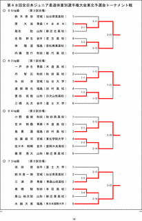全日本ジュニア柔道体重別選手権大会の画像