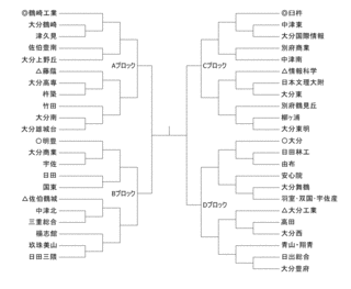 大分県のスポーツの画像
