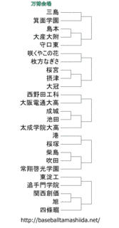 大阪府のスポーツの画像