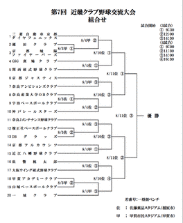 JABA近畿クラブ野球交流大会の画像