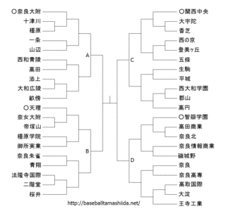 奈良県のスポーツの画像
