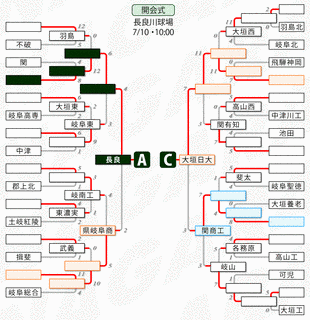 宮崎県のスポーツの画像