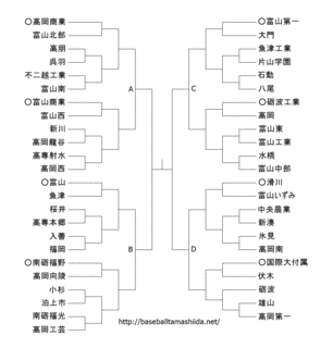 富山県のスポーツの画像