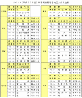 選抜高等学校野球大会の画像