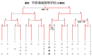中国地区高等学校野球大会の画像