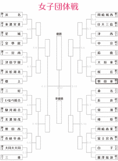 岐阜県体育大会の画像