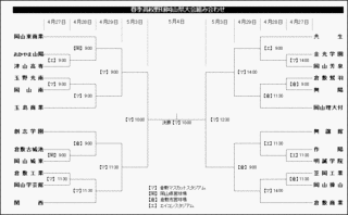 岡山県の高校野球の画像