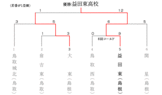 山陰高等学校野球大会の画像