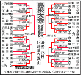 全国高等学校野球選手権島根大会の画像