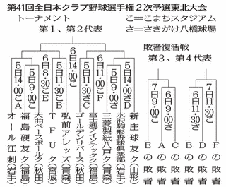 都市対抗野球大会の画像