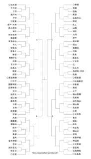 中国地方の高校スポーツの画像