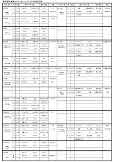 広島県女子サッカーリーグの画像