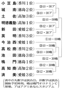 秋季四国地区高等学校野球大会の画像