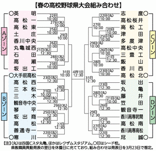 春季四国地区高等学校野球大会の画像