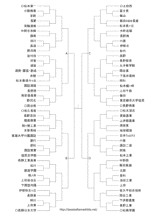 全国高等学校野球選手権大会の画像
