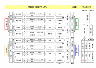 東海グランプリの画像