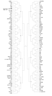 全国高等学校野球選手権東東京大会の画像