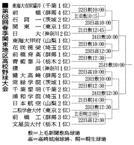 関東地区高等学校野球大会の画像