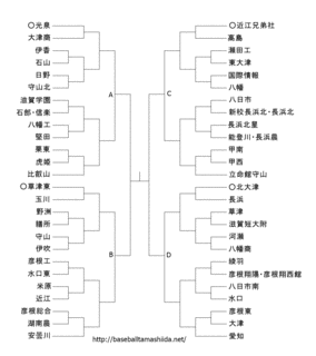全国高等学校野球選手権滋賀大会の画像