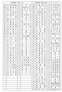 都市対抗野球大会の画像
