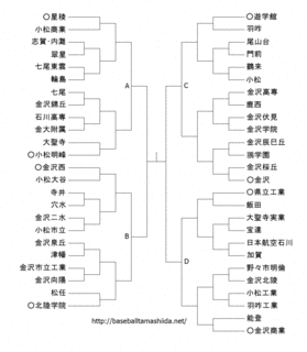 石川県のスポーツの画像