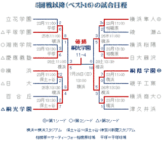 神奈川県のスポーツの画像