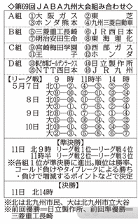 JABA九州大会の画像