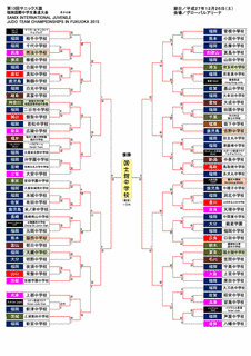 サニックス旗福岡国際中学生柔道大会の画像