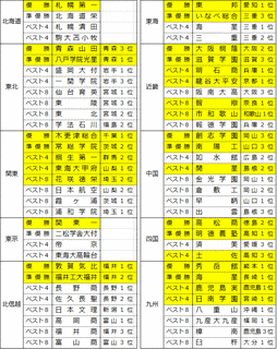 選抜高等学校野球大会の画像