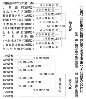 都市対抗野球大会の画像