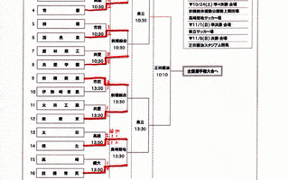 全国高等学校サッカー選手権大会群馬県大会の画像