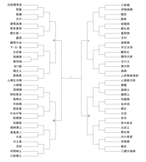 全国高等学校野球選手権群馬大会の画像