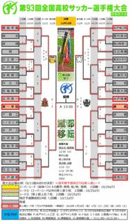 茨城県サッカー選手権大会の画像