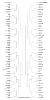 全国高等学校野球選手権静岡大会の画像