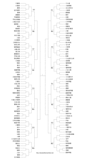 全国高等学校野球選手権大会の画像