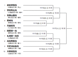 明治神宮野球大会 高校の部の画像