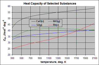 HEAT CAPACITYの画像