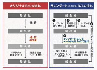 サレンダードの画像