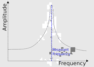 RESONANCEの画像