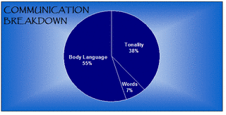 COMMUNICATION BREAKDOWNの画像