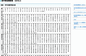 学年別漢字配当表の画像