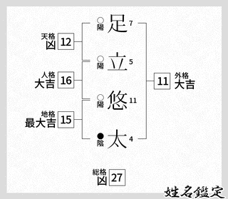 足立勇の画像