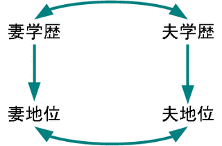 冨士谷あつ子の画像