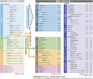 新構想大学の画像