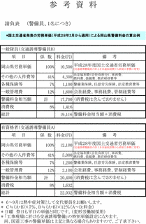 積算校費の画像