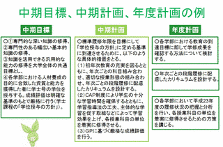 国立大学法人評価委員会の画像