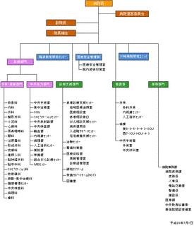 川崎医科大学の画像