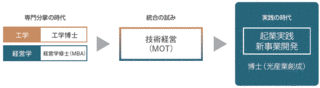光産業創成大学院大学の画像