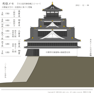 日隈城の画像