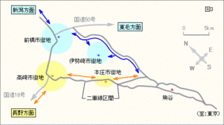 上武道路の画像